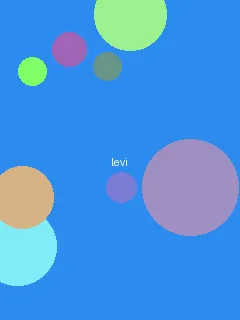 榴莲app - 利威尔角色图